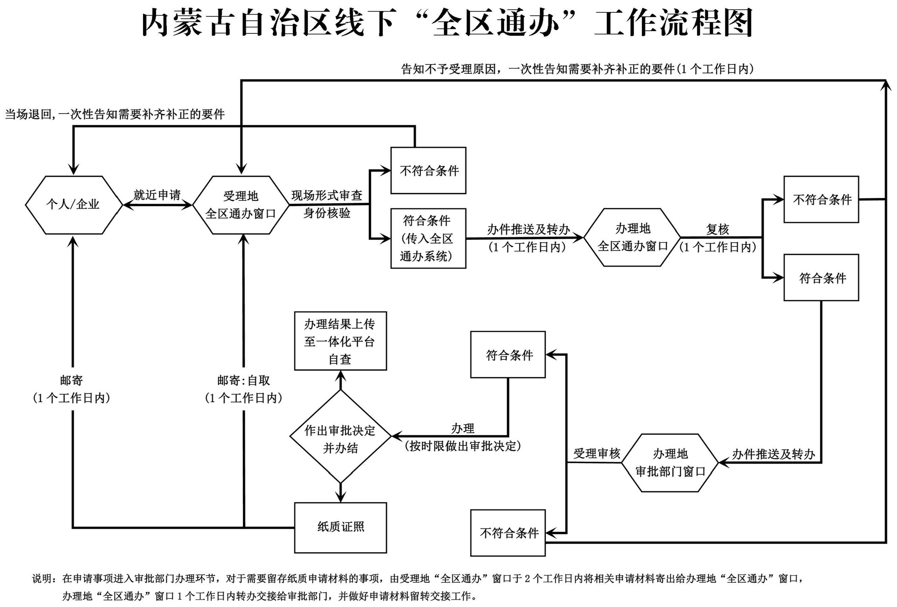 德州扑克游戏